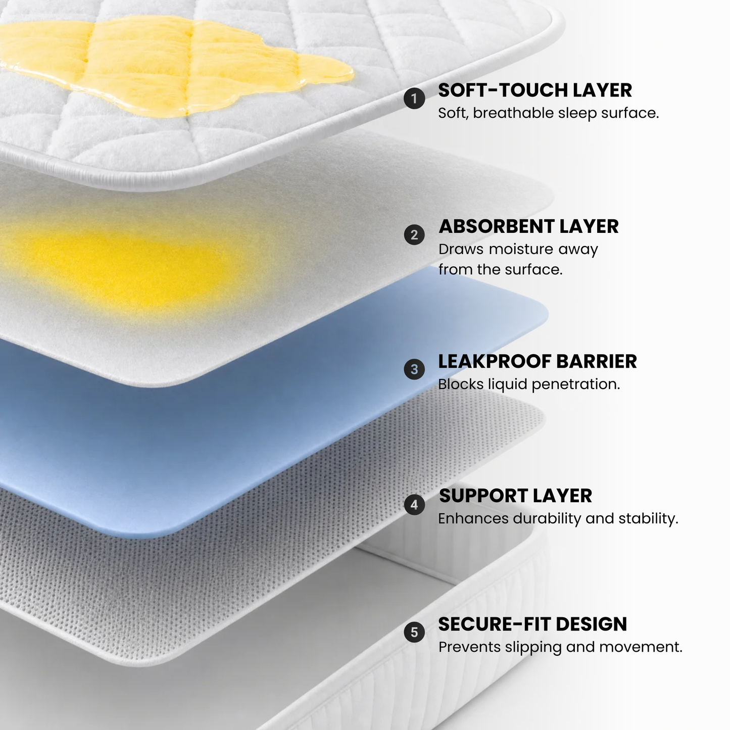 Leakproof Fitted Bed Sheet