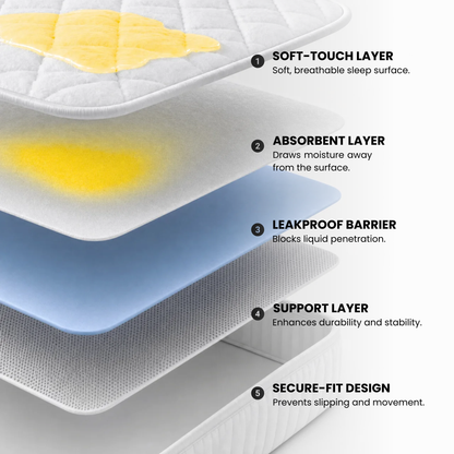 Leakproof Fitted Bed Sheet