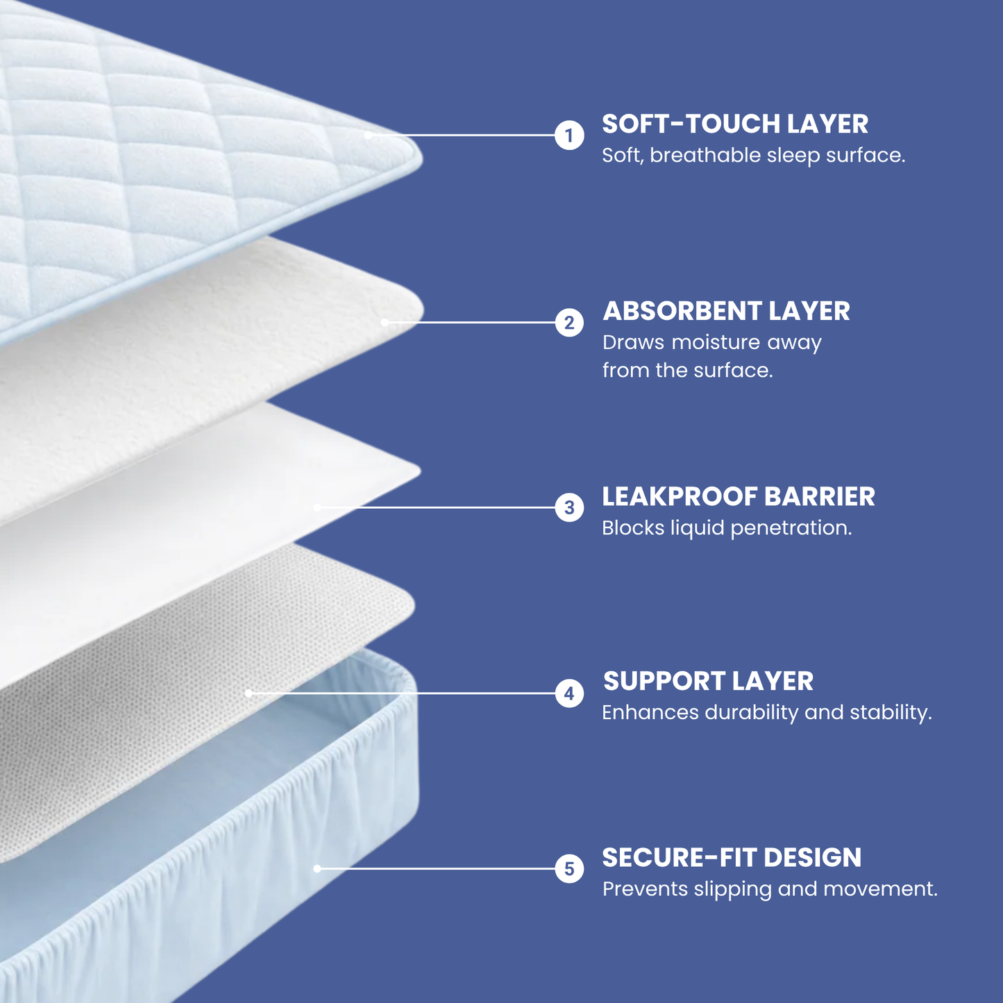 Leakproof Fitted Bed Sheets